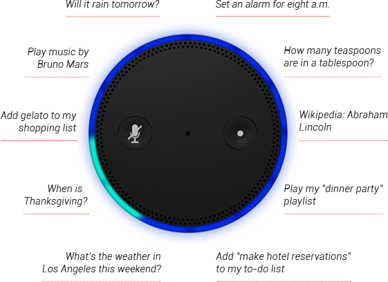 Amazon echo