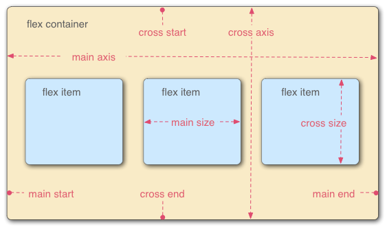 ccs3 flex