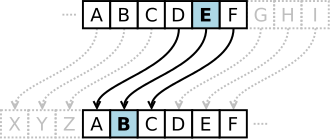 A Caesar Cipher shift