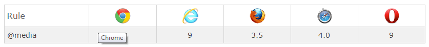 media query browser support
