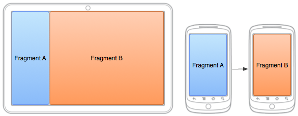 android fragments
