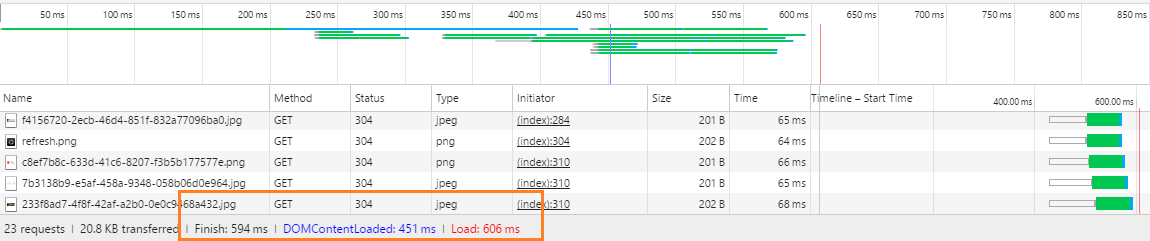 The Long Arduous Journey Of A Faster Website