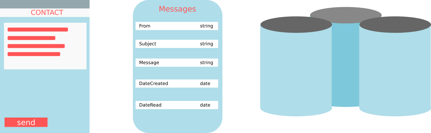 How To Become A Full Stack Developer