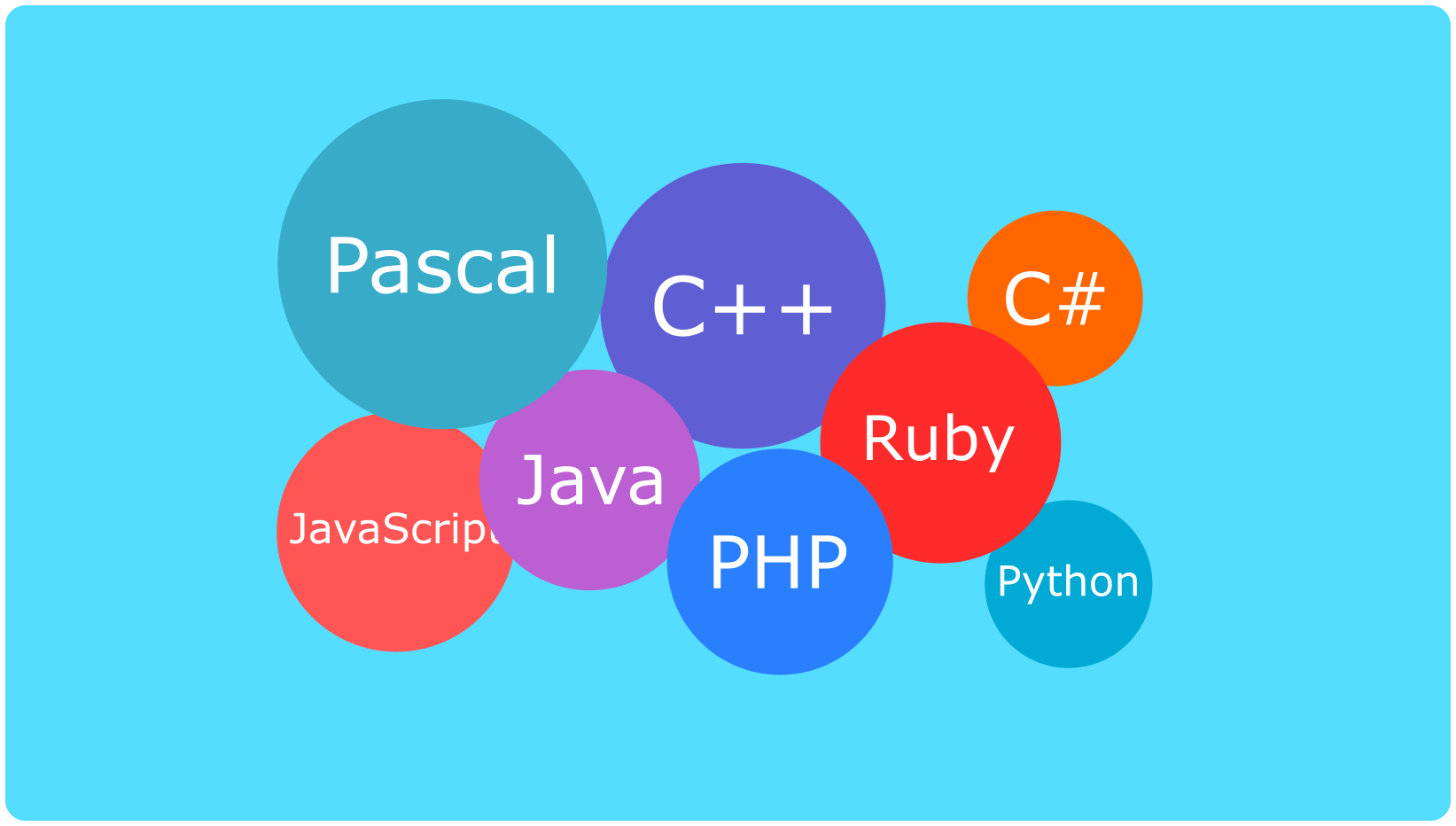 A Quick Roadmap To Learning To Program