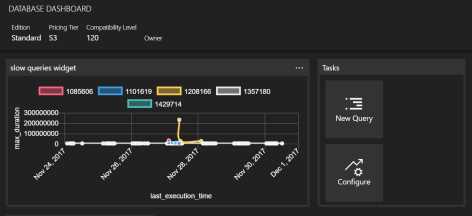 First Impressions of Microsoft SQL Operations Studio