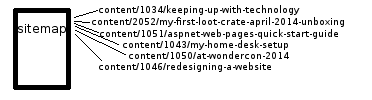 How To Dynamically Create Your SiteMap In ASP.NET