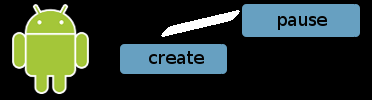 Beginning Android Development Part 4 (Life Cycle)