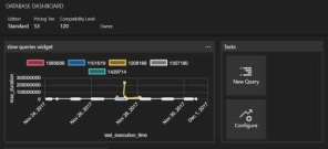 First Impressions of Microsoft SQL Operations Studio