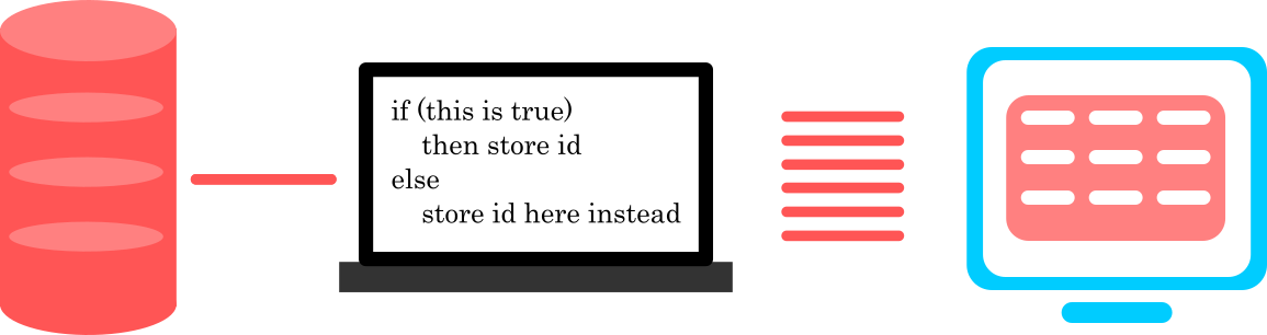 When To Use Code Vs When To Use SQL